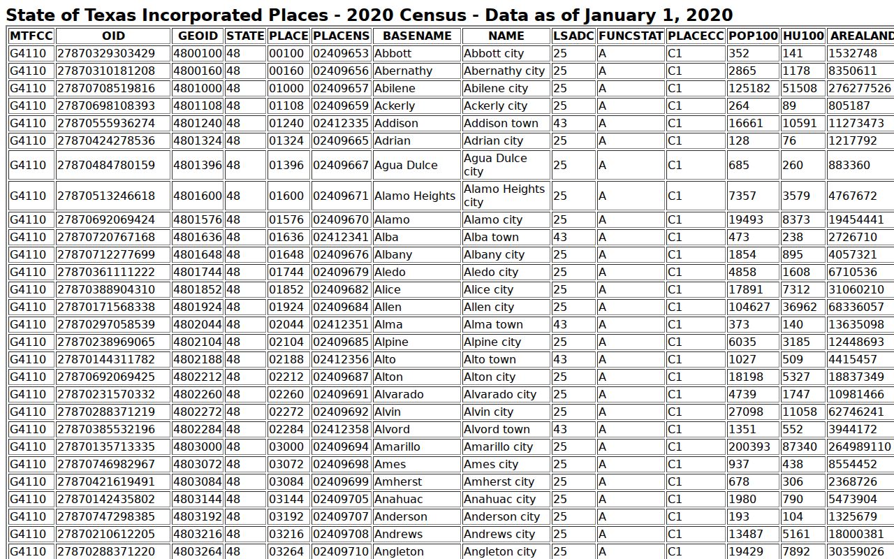 Census table identifying Bandera as an incorporated place in Bandera County
